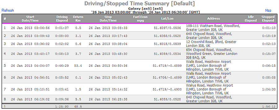 supratrack Vehicle Driving/Stopped Tracking Reports