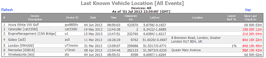 supratrack Last Known Vehicle Location Report